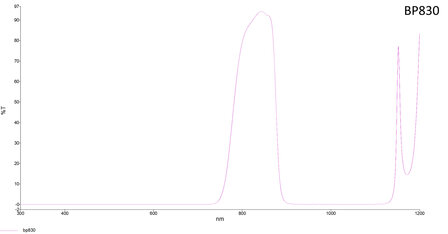 LFT-BP830-CMT, Narrow bandpass filter, 830nM peak wavelength, useful range between 802-868nM