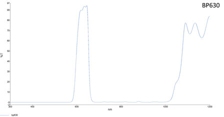 LFT-BP630-CMT, Narrow bandpass filter, 630nM peak wavelength, useful range between 610-648nM