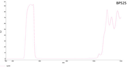 LFT-BP525-CMT, Narrow bandpass filter, 525nM peak wavelength, useful range between 508-556nM