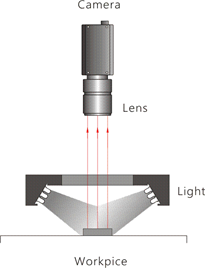 Ring Light (dark-field), 90mm, white, 24V / 5,5W, LED1-RL-96-00W