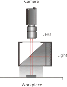 Coaxial light, 100mm, white, 24V / 20W, LED1-CO-100W
