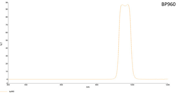 LFT-BP960-M27, Narrow bandpass filter,  960nM Peak wavelength, useful range between 930-986nM