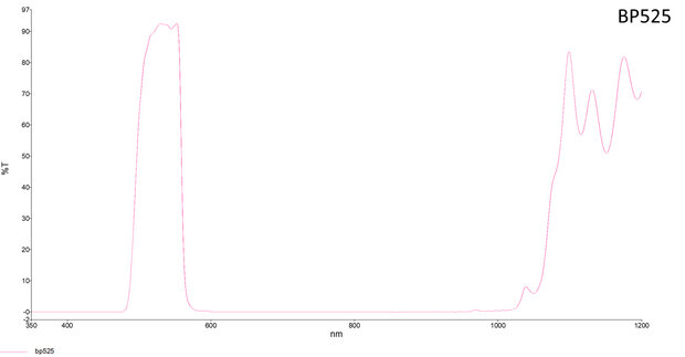 LFT-BP525-M25.5, Narrow bandpass filter,  525nM Peak wavelength, useful range between 508-556nM