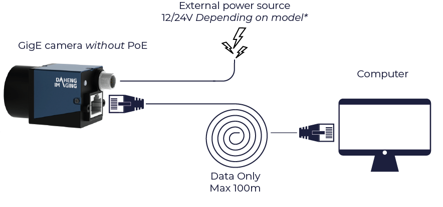 Connection Diagram using the I/O connector for Power Delivery