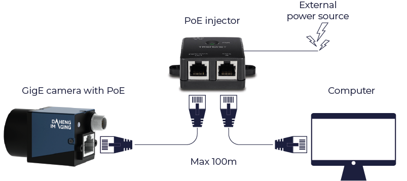 Connection Diagram using a PoE Injector