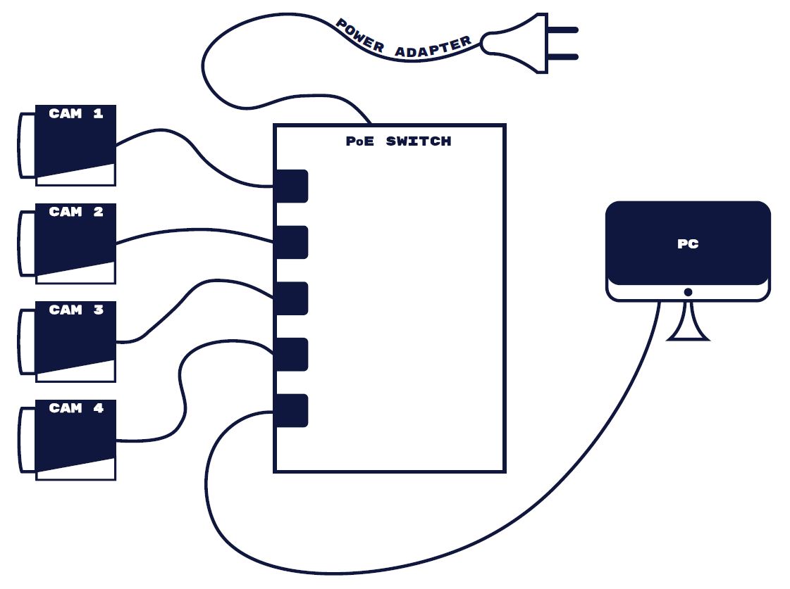 Connect to switch diagram