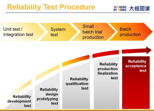 Reliability test