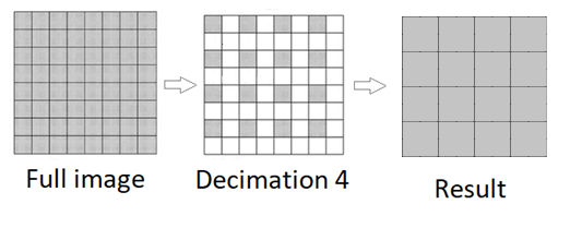 Decimation diagram