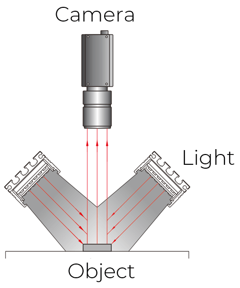 Industrial bar light