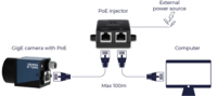 How to use Power over Ethernet (PoE) with a GigE camera?
