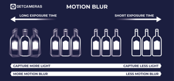 How to avoid motion blur