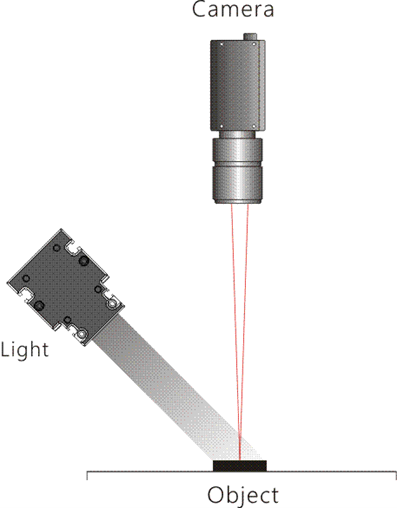 LED1-LN8, Line scan bar light series